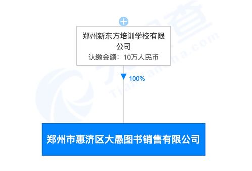 双减政策下的转型之路 教育公司如何凭借网络文化经营实现新增长