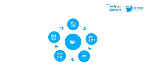 当当网CTO王增智 构建私域用户池，玩转微信生态的裂变营销